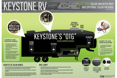 Understanding the Keystone Cougar OTG, Off The Grid, Solar Package